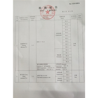 Test report of KN95 folding anti-particulate respirator 